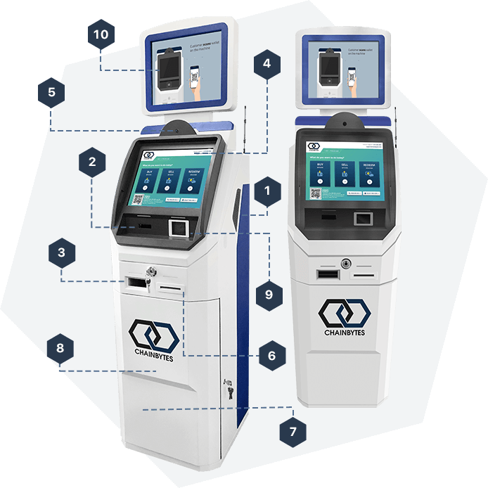 ChainBytes + is Feature Packed Bitcoin ATM Best Bitcoin ATM by ChainBytes BTM company